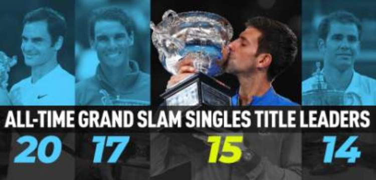 australijen open otvoreno prvenstvo australije u tenisu melburn 2019 novak djokovic rafael nadal 3-0 rekordna sedma titula za novaka 15 gren slem trece mesto u istoriji